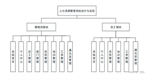基于Spring Boot與J2EE的人力資源管理系統設計與實現