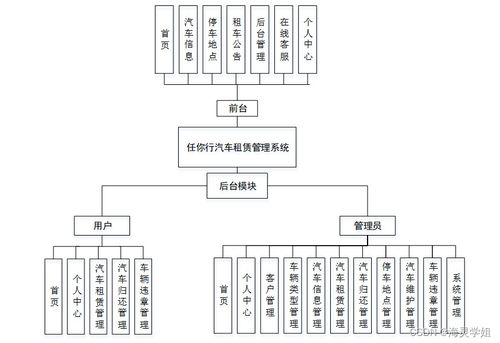 SpringBoot實現任你行汽車租賃管理系統